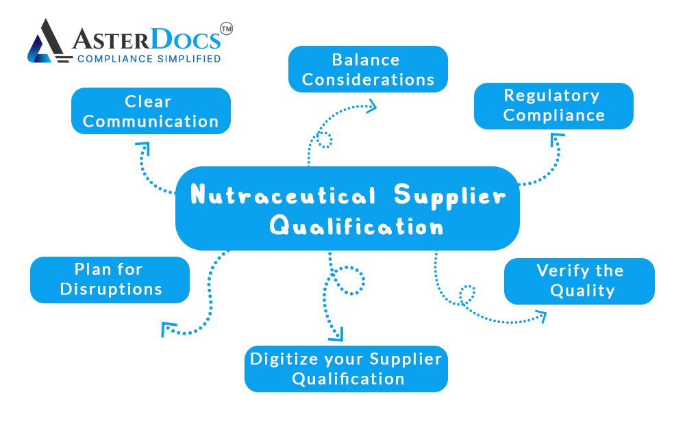 Nutraceutical Supplier Qualification