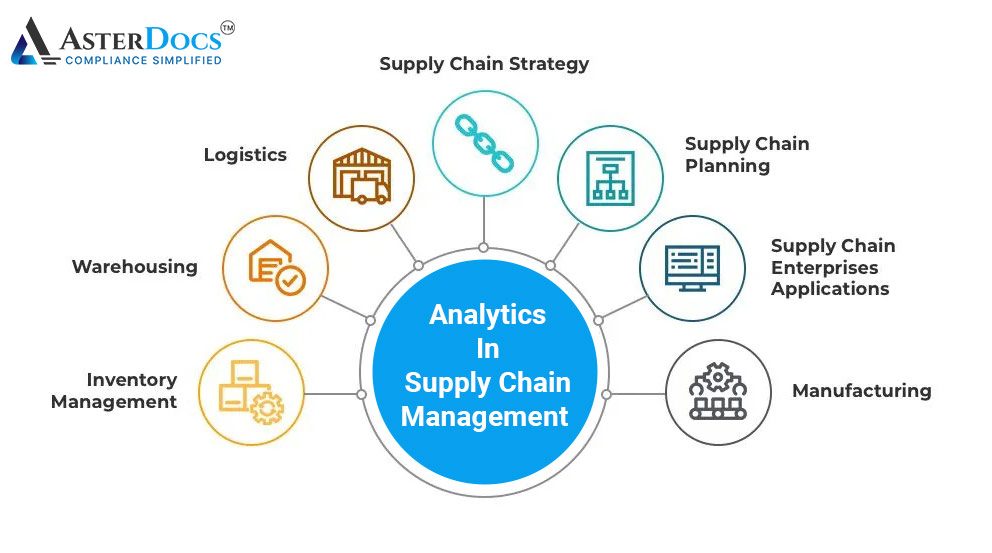 Analystics-in-supply-chain-management