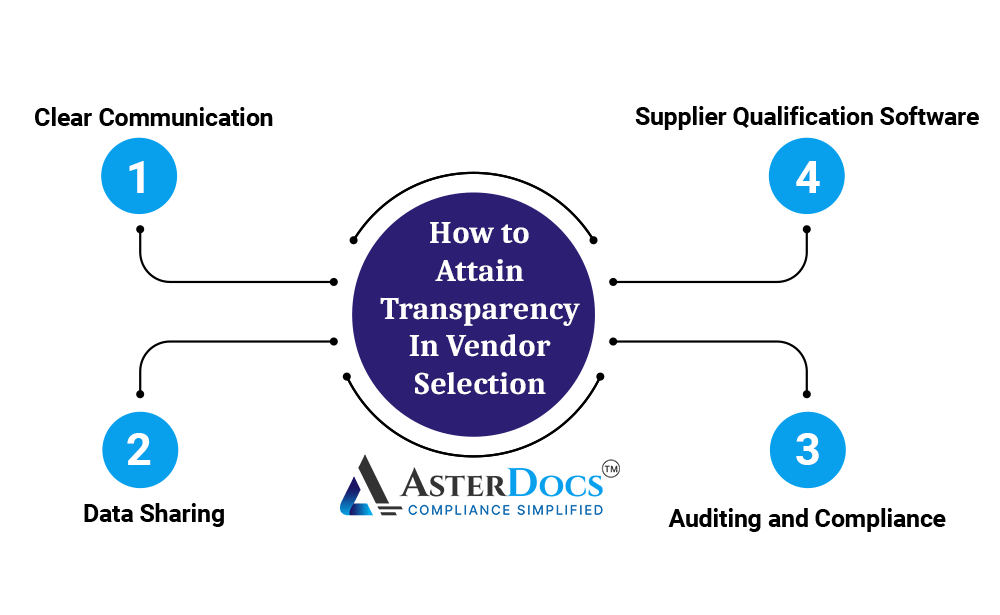 How to attain transparency in vendor selection