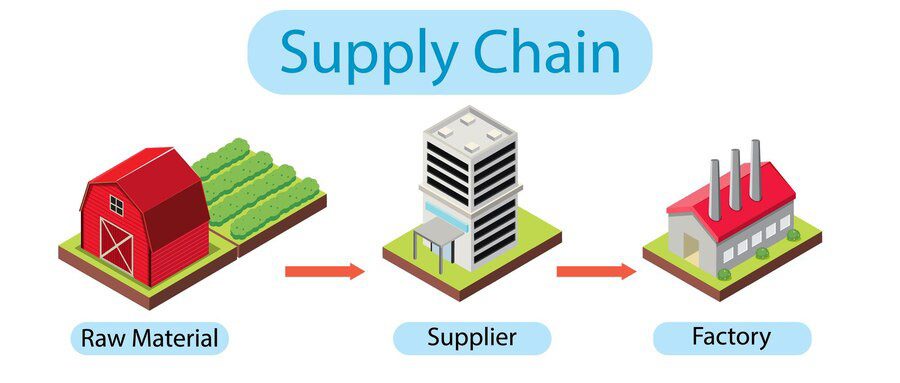 Nutraceutical-supply-chain