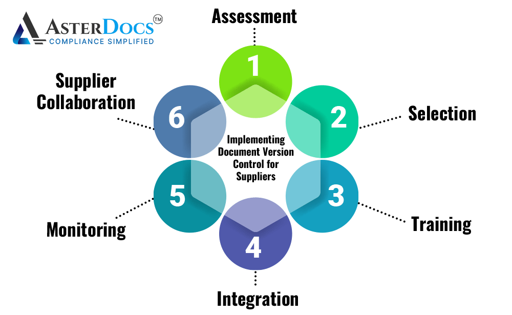 Implementing Document Version Control for Suppliers