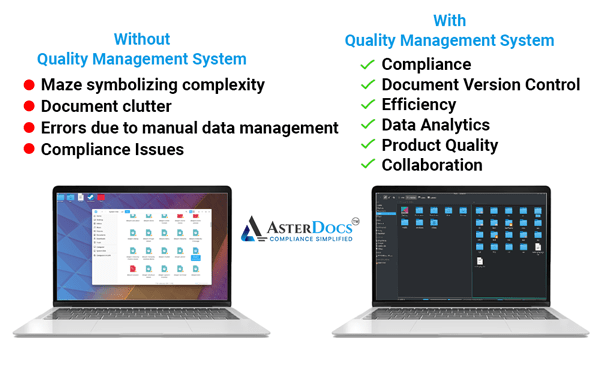 Quality Management System Transforms