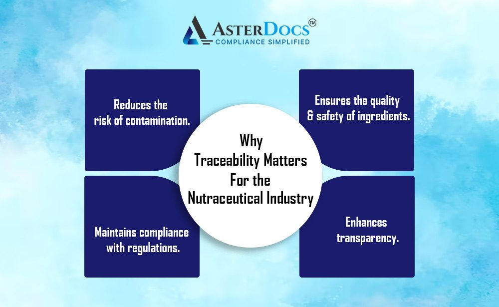 Traceability Matters for the Nutraceutical Industry 