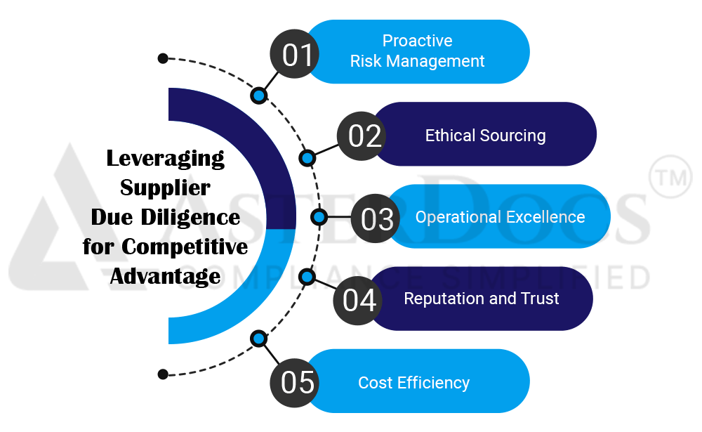 Supplier Due Diligence Process