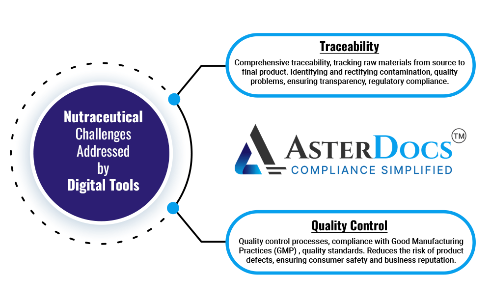 Traceability and Quality Control