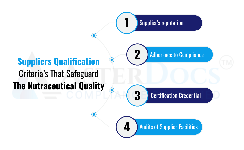 Suppliers Qualification Criteria’s That Safeguard The Nutraceutical Quality