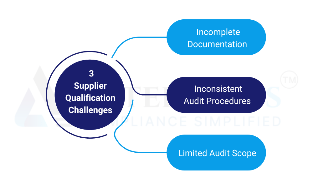 3 Supplier qualification mistakes