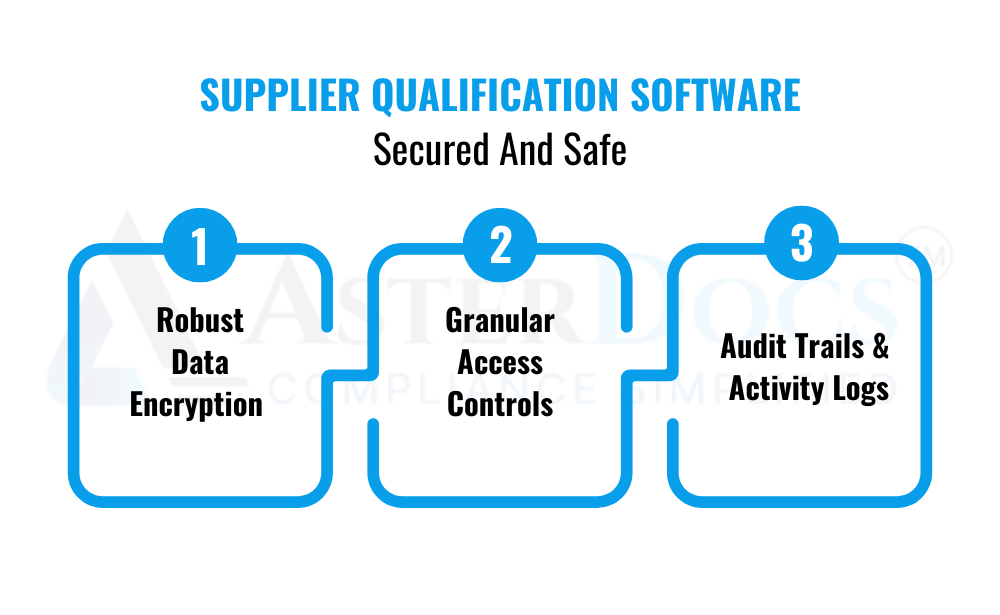 Supplier Qualification Software: Secured And Safe
