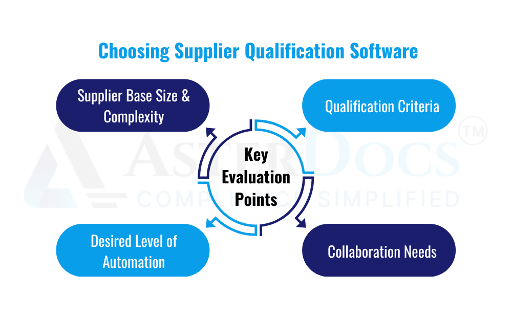 Supplier Qualification Software vs. Spreadsheets