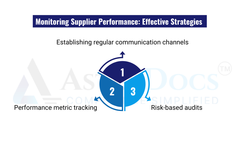 Monitoring Supplier Performance Effective Strategies