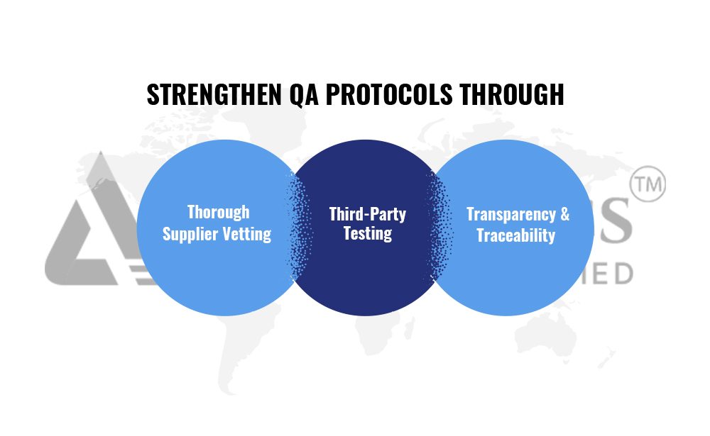 Strengthen QA Protocols Through