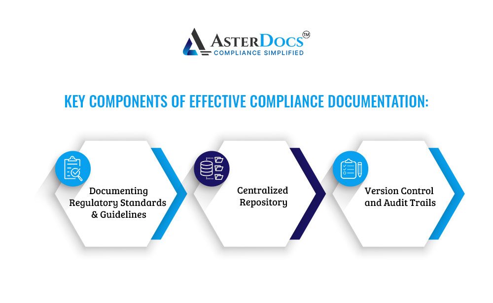Key Components of Effective Compliance Documentation