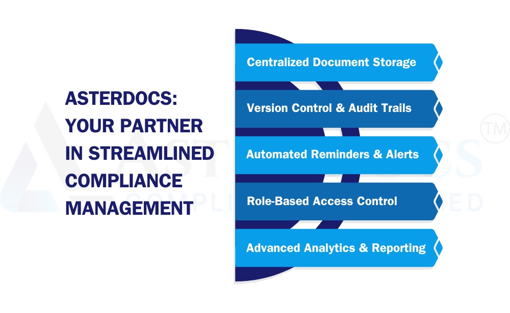 Your Partner in Streamlined Compliance Management