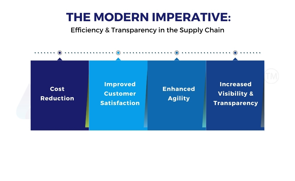 supply chains by reducing lead times