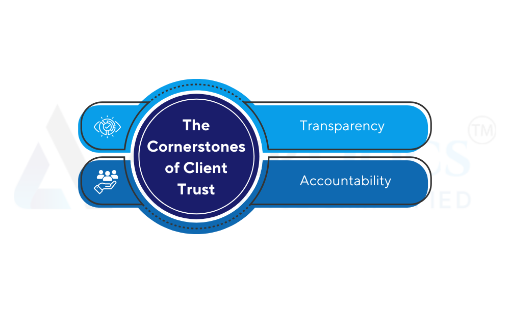 The Cornerstones of Client Trust: Transparency & Accountability