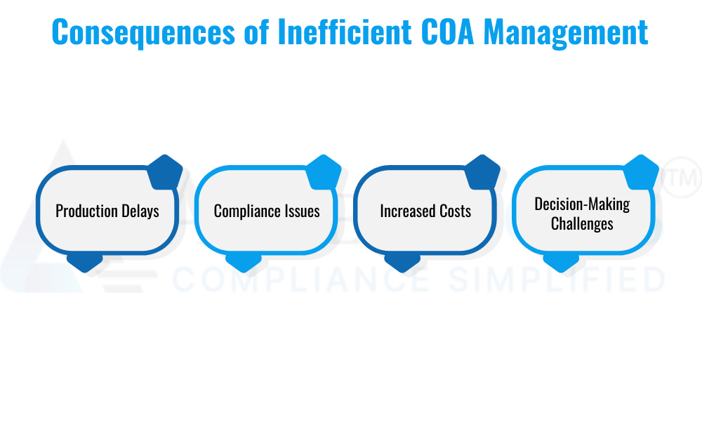 Consequences of Inefficient COA Management