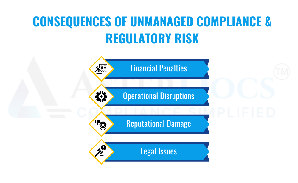 Consequences of Unmanaged Compliance & Regulatory Risk
