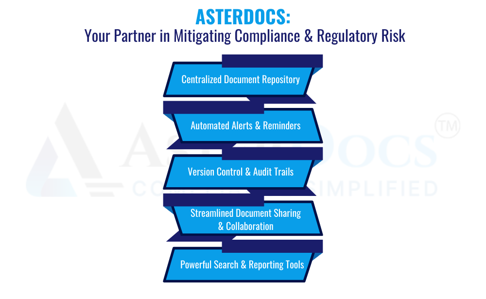 Asterdocs: Your Partner in Mitigating Compliance & Regulatory Risk