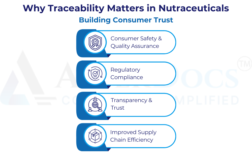 Why Traceability Matters in Nutraceuticals