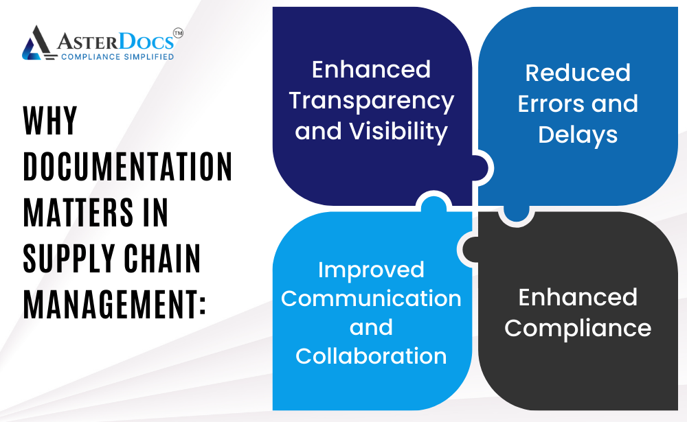 Why Documentation Matters in Supply Chain Management