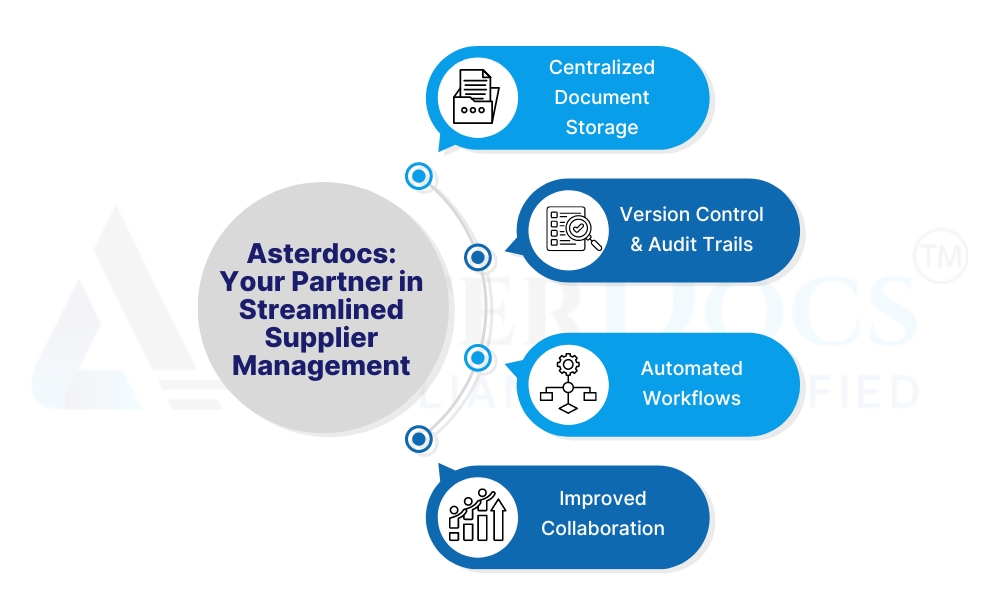 Your Partner in Streamlined Supplier Management