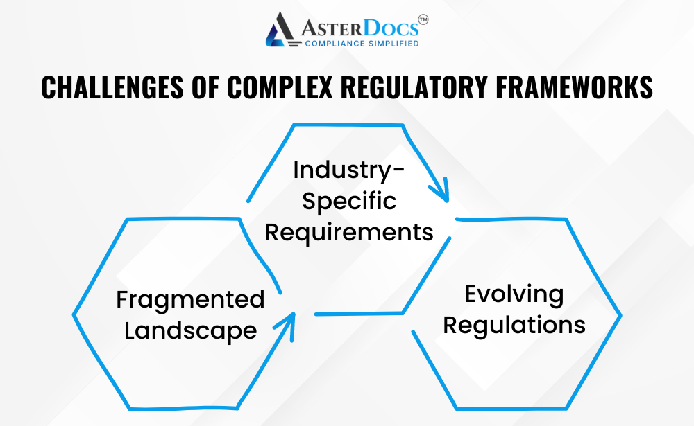 Navigating the intricate landscape of regulatory frameworks is crucial for any business. 