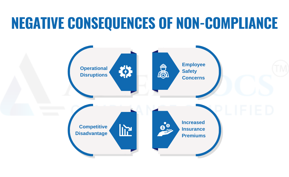 Beyond the Legal Risks: Broader Impacts of Non-Compliance
