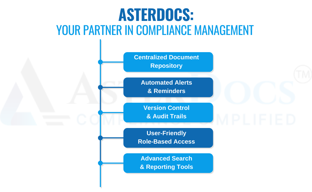 Legal Risks & How Asterdocs Helps Your Business Stay Compliant
