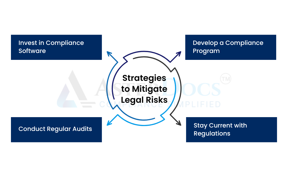 Mitigate Legal Risks