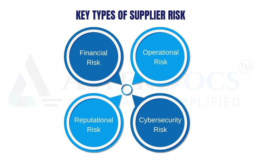 key types of supplier risk 