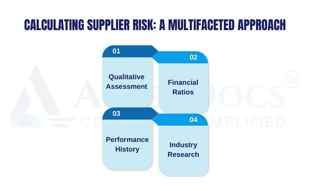 Calculating Supplier Risk