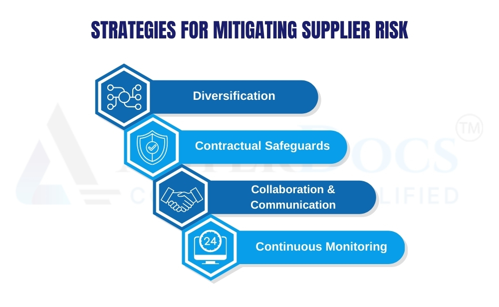 Mitigating Supplier Risk