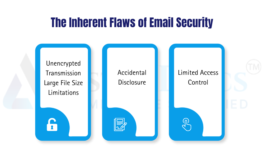Inherent Flaws of Email Security
