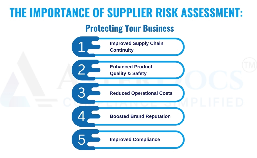 The Importance of Supplier Risk Assessment