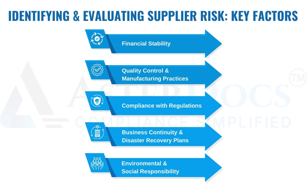 Identifying & Evaluating Supplier Risk