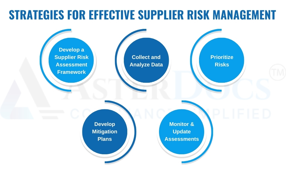 Strategies for Effective Supplier Risk Management