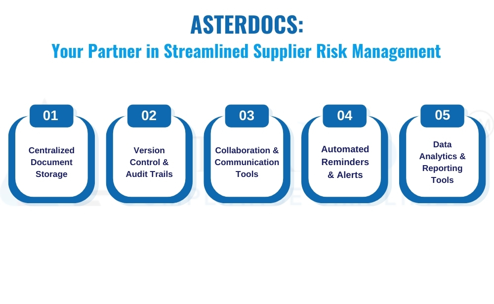 Streamlined Supplier Risk Management