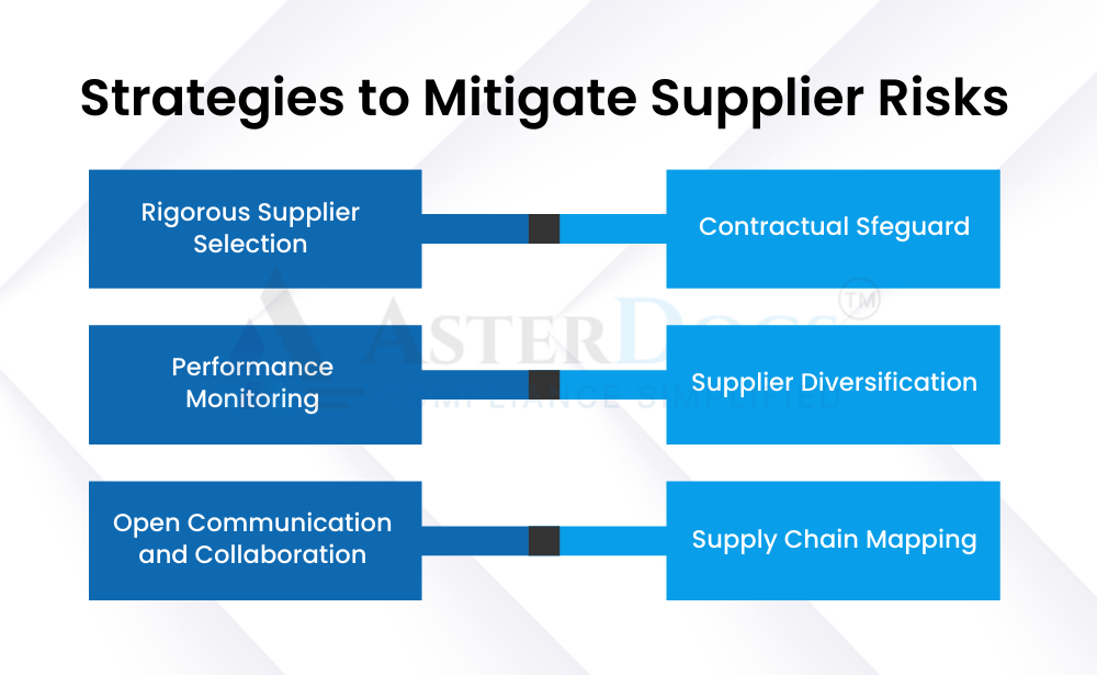Strategies to Mitigate Supplier Risks