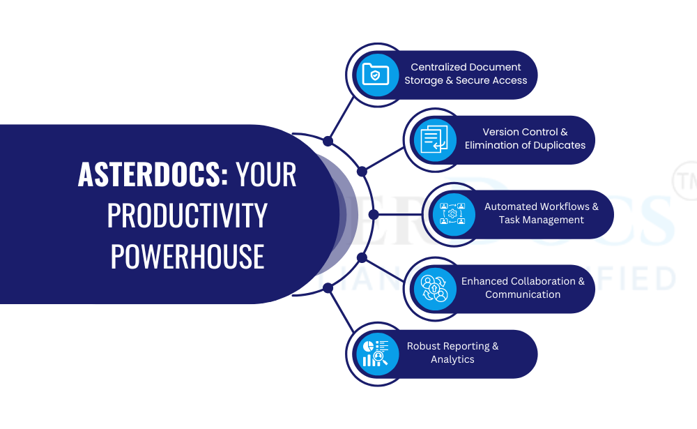 5 Ways Asterdocs Boosts Productivity