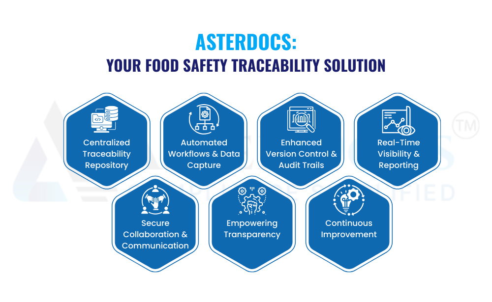 Asterdocs food safety tracebility