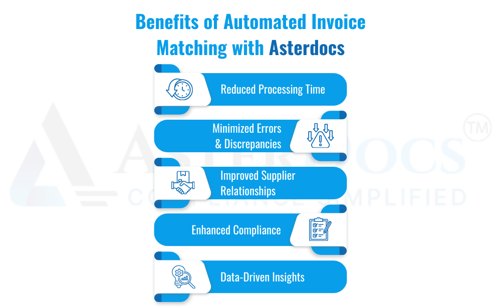Benefits of Automated Invoice Matching with Asterdocs