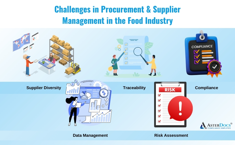 Procurement and Supplier Management