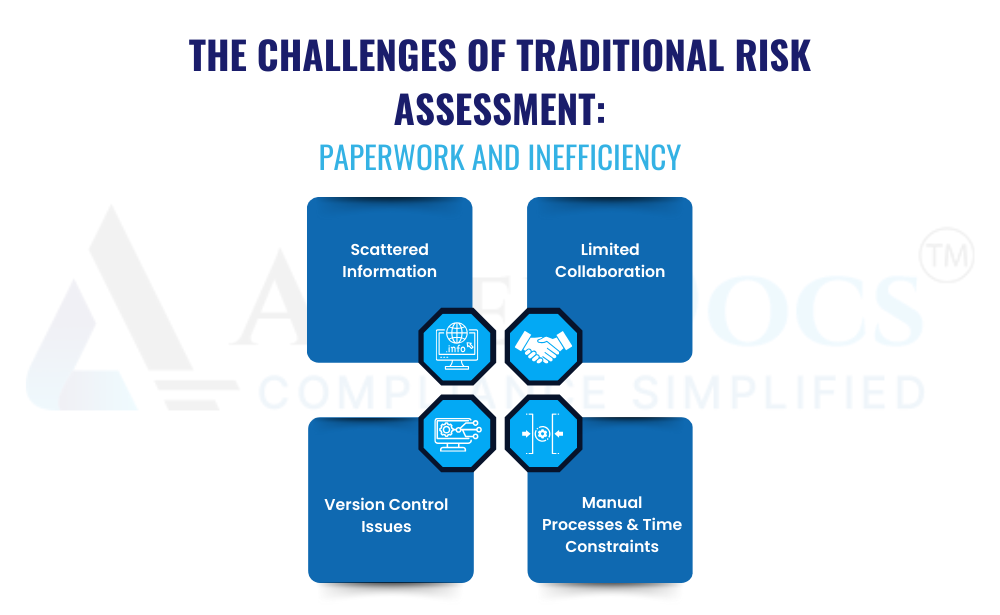 Challenges Of Traditional Risk Assessment