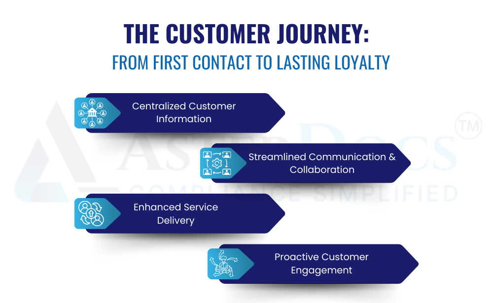  Boost Customer Loyalty: How Asterdocs Empowers Exceptional Customer Management