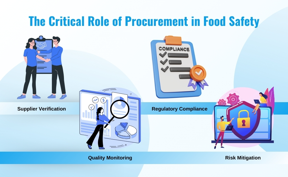 Procurement and Supplier Management