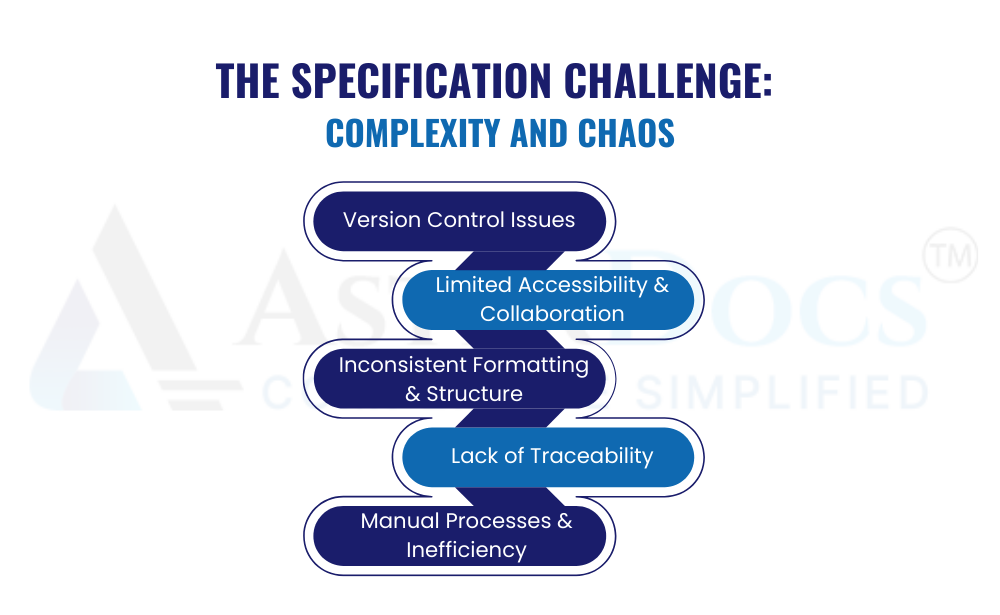 The Specification Challenge: Complexity and Chaos
