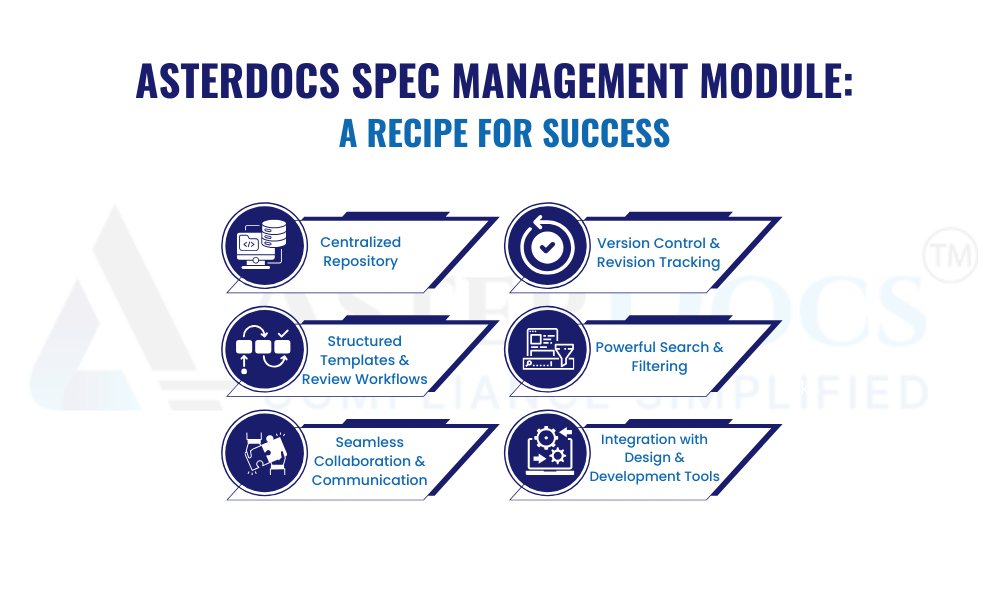 Asterdocs Spec Management Module: A Recipe for Success