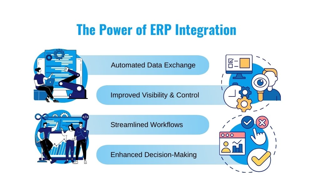 ERP Integration