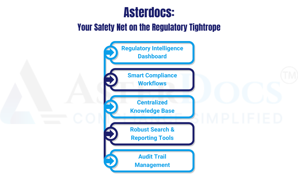 Asterdocs: Your Safety Net on the Regulatory Tightrope