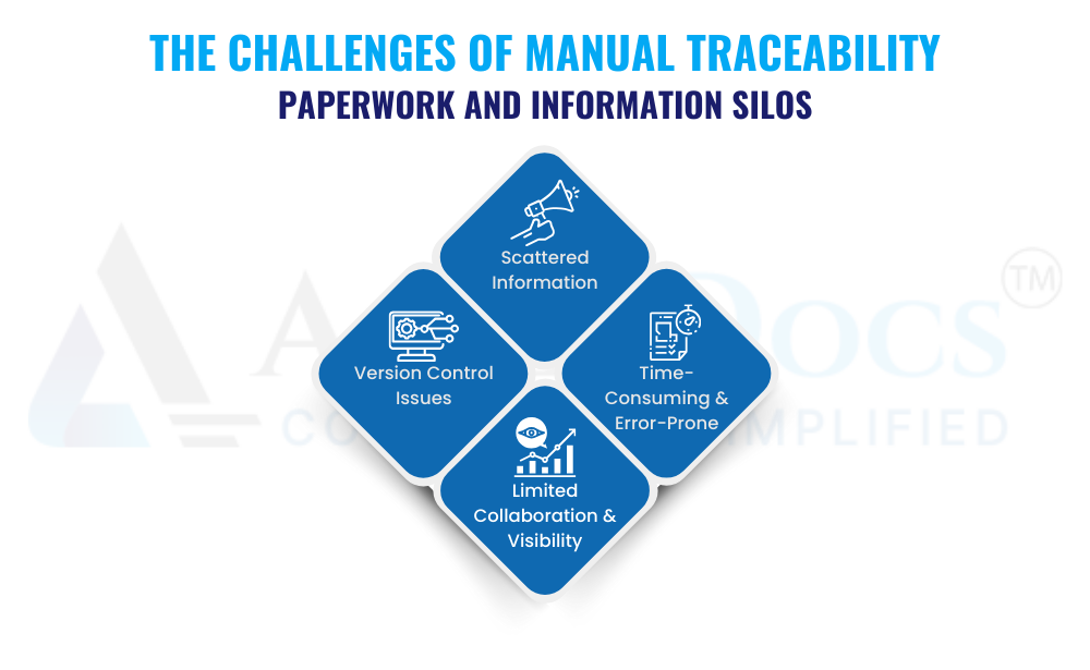 the challenges Of manual traceability